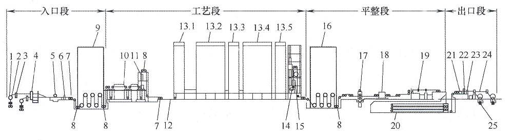 黄瓜视频污下载铝业：影响冷轧黄瓜视频成年形的几个因素